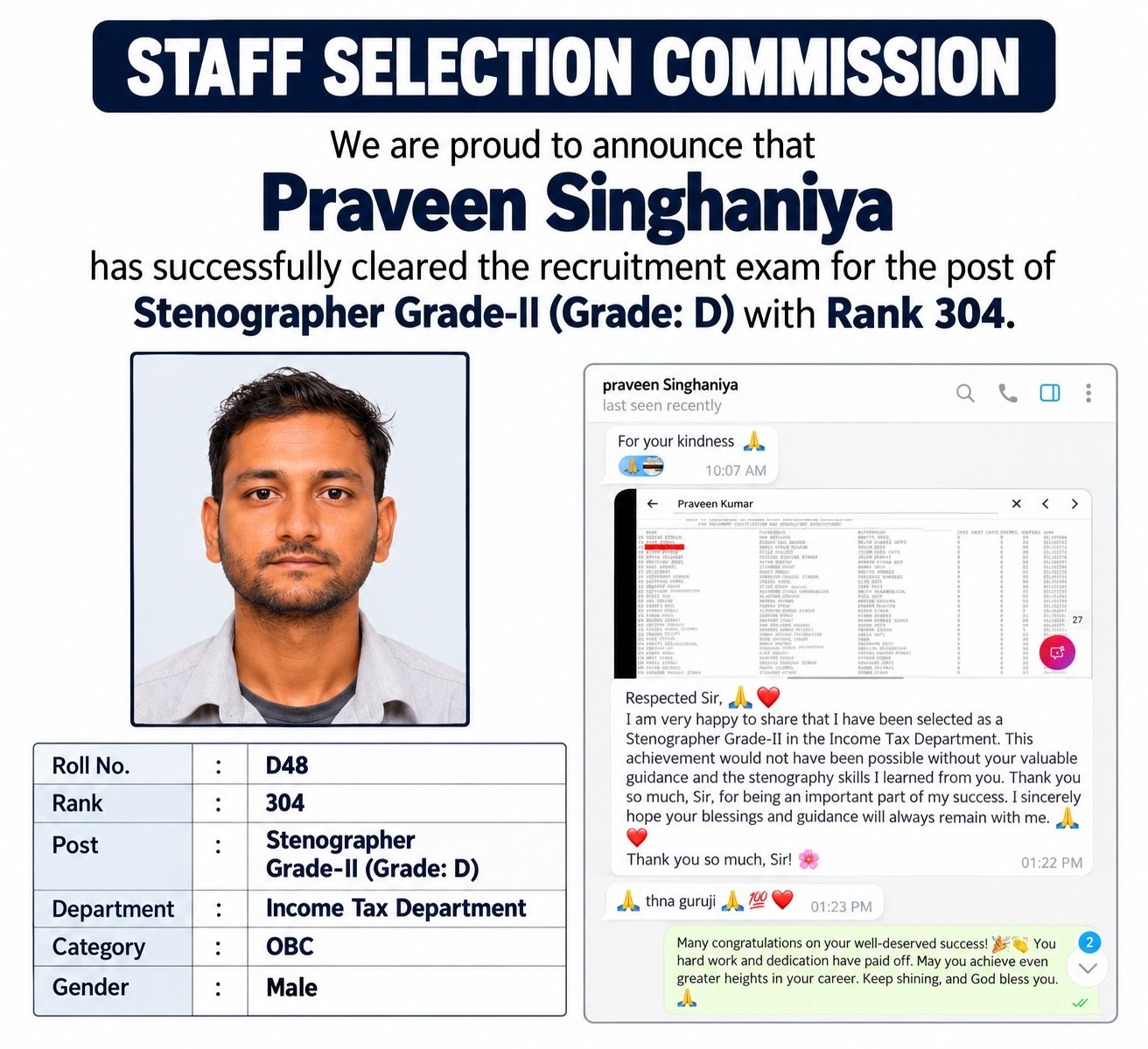 Mr. Praveen Singhaniya